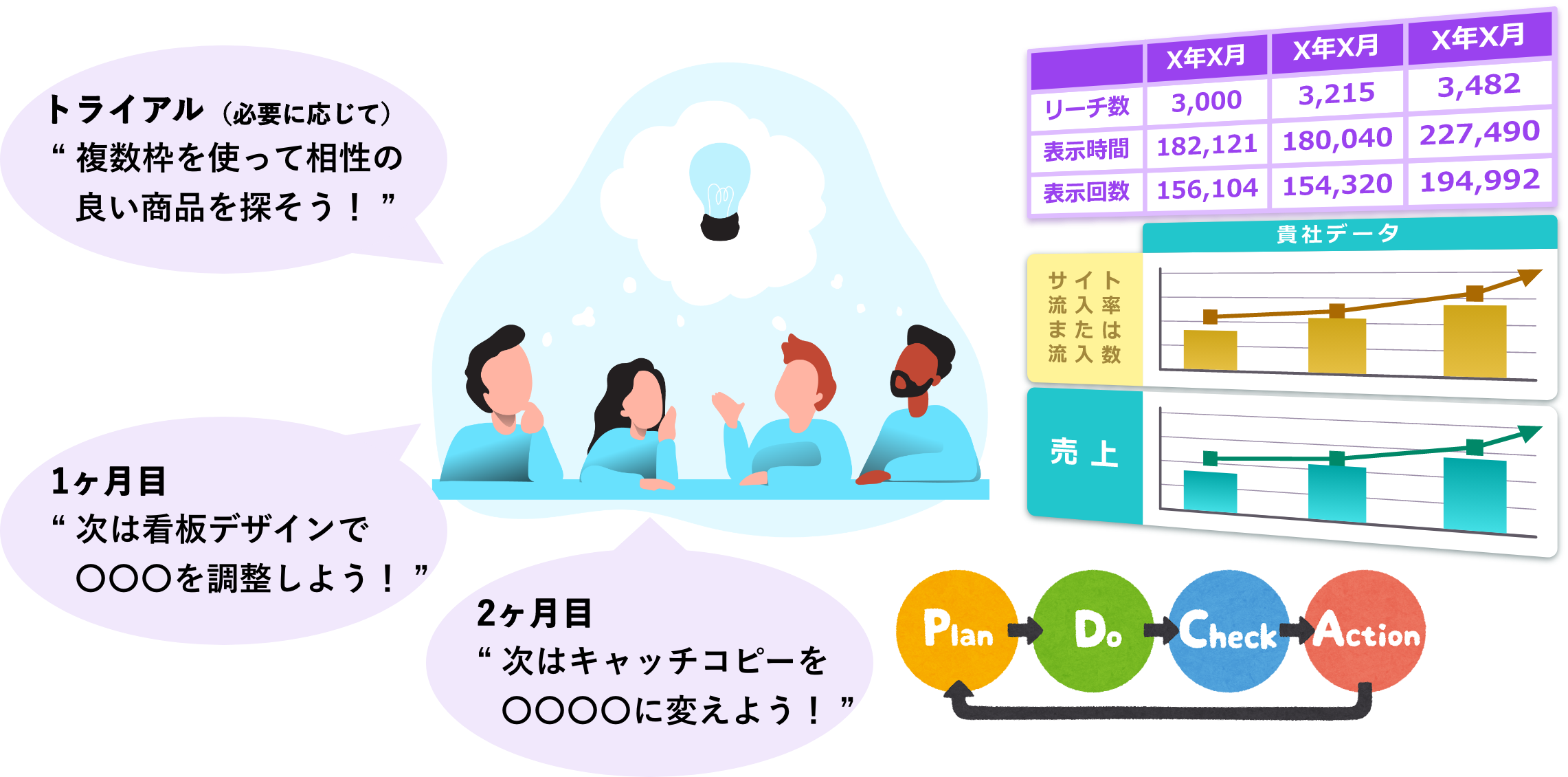 バーチャル看板広告の活用イメージ